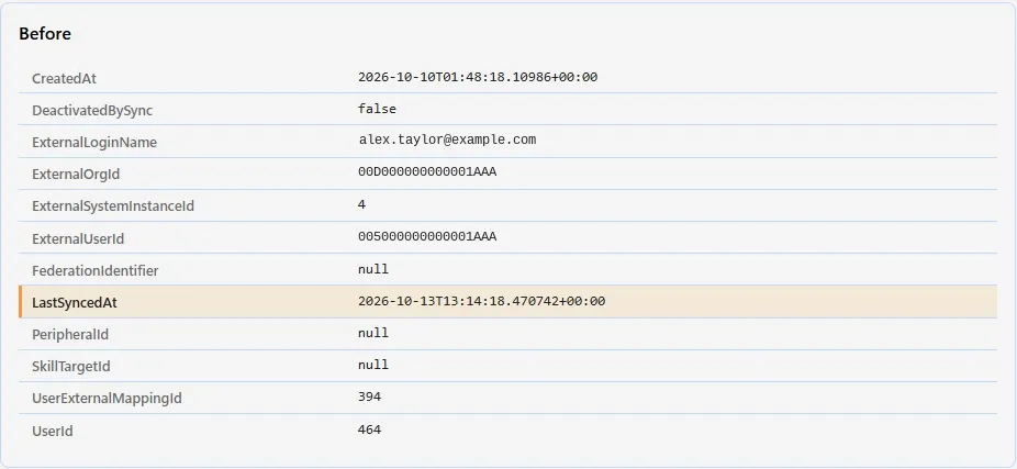 Close-up of a Totalix audit log entry: the record before the change, with the changed LastSyncedAt field highlighted