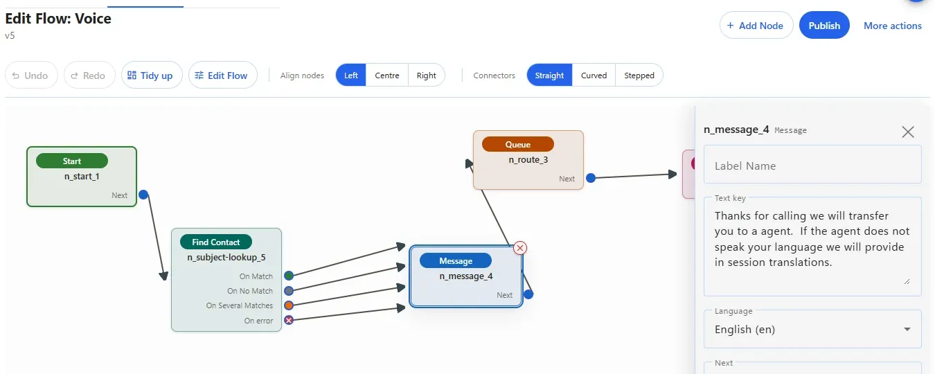 Close-up of the Totalix flow builder: a voice flow with Start, Find Contact, Message and Queue nodes, and the message node being edited