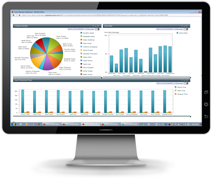 UWF team dashboard