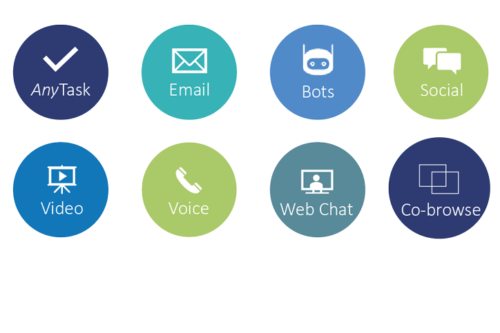 Omnichannel Capabilities