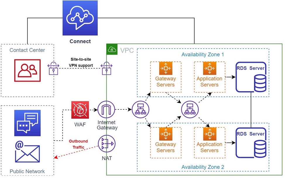 upstreamworks architecture diagram