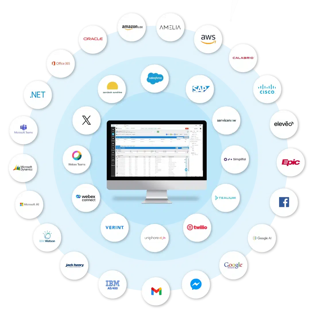 Upstream Works smart contact center integrations